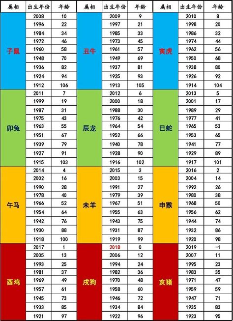 屬雞的年份|生肖對應到哪一年？十二生肖年份對照表輕鬆找（西元年、民國年）